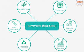 seo keyword search