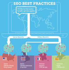 international seo services