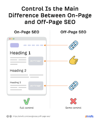 off page optimization