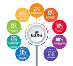 search engine optimization packages