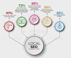 google seo agency