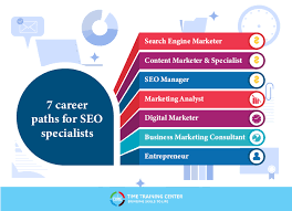 seo marketing consultant