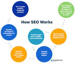 website seo marketing