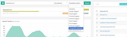 keyword ranking analysis