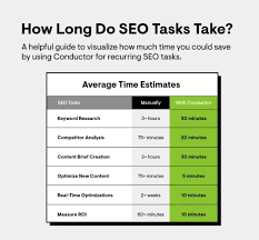 seo tasks