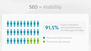 seo visibility