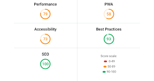 google seo analyzer