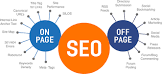 on page and off page seo