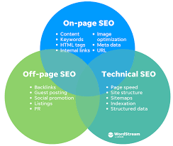 onpage and offpage seo