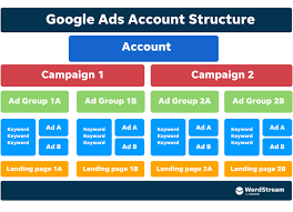 top search engine marketing companies