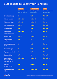 ways to improve seo