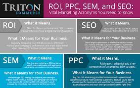 seo and sem in digital marketing