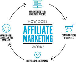 affiliate marketing