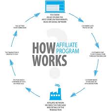 affiliate marketing programs