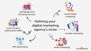 content marketing agency