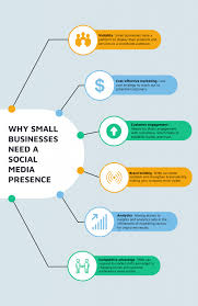 social media marketing agency for small business