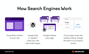 tech seo