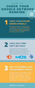 search engine keyword ranking