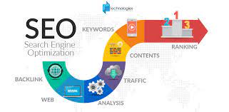 search engine optimization or seo