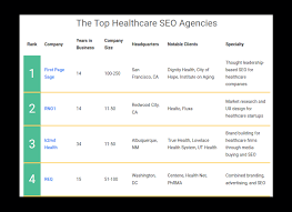 healthcare seo agency