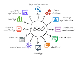 seo strategies