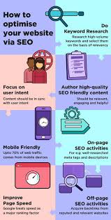 seo activities