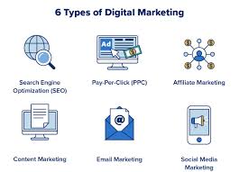digital and content marketing