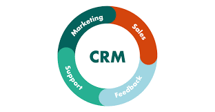 crm marketing
