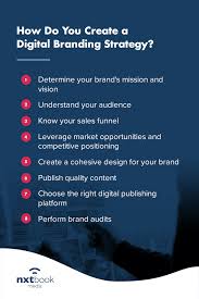 digital brand strategy