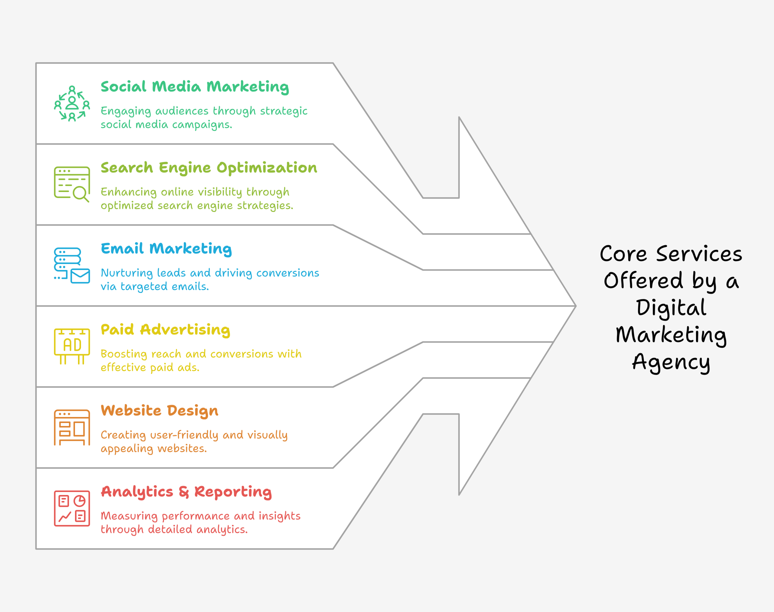 digital marketing agency services list