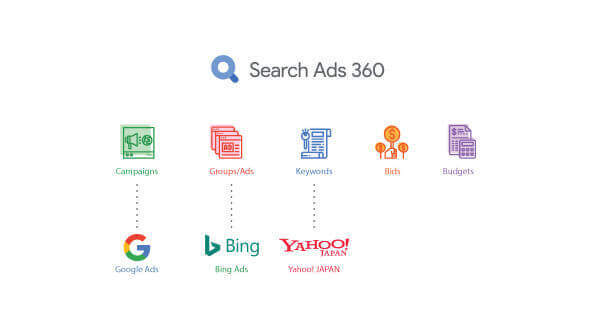 google marketing platform