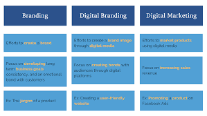 digital brand strategy