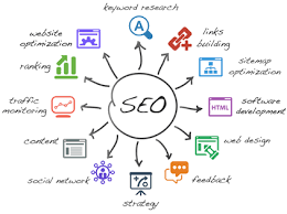 digital marketing 360