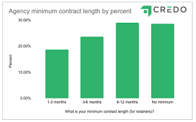 digital marketing agency price list