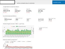 digital marketing dashboard