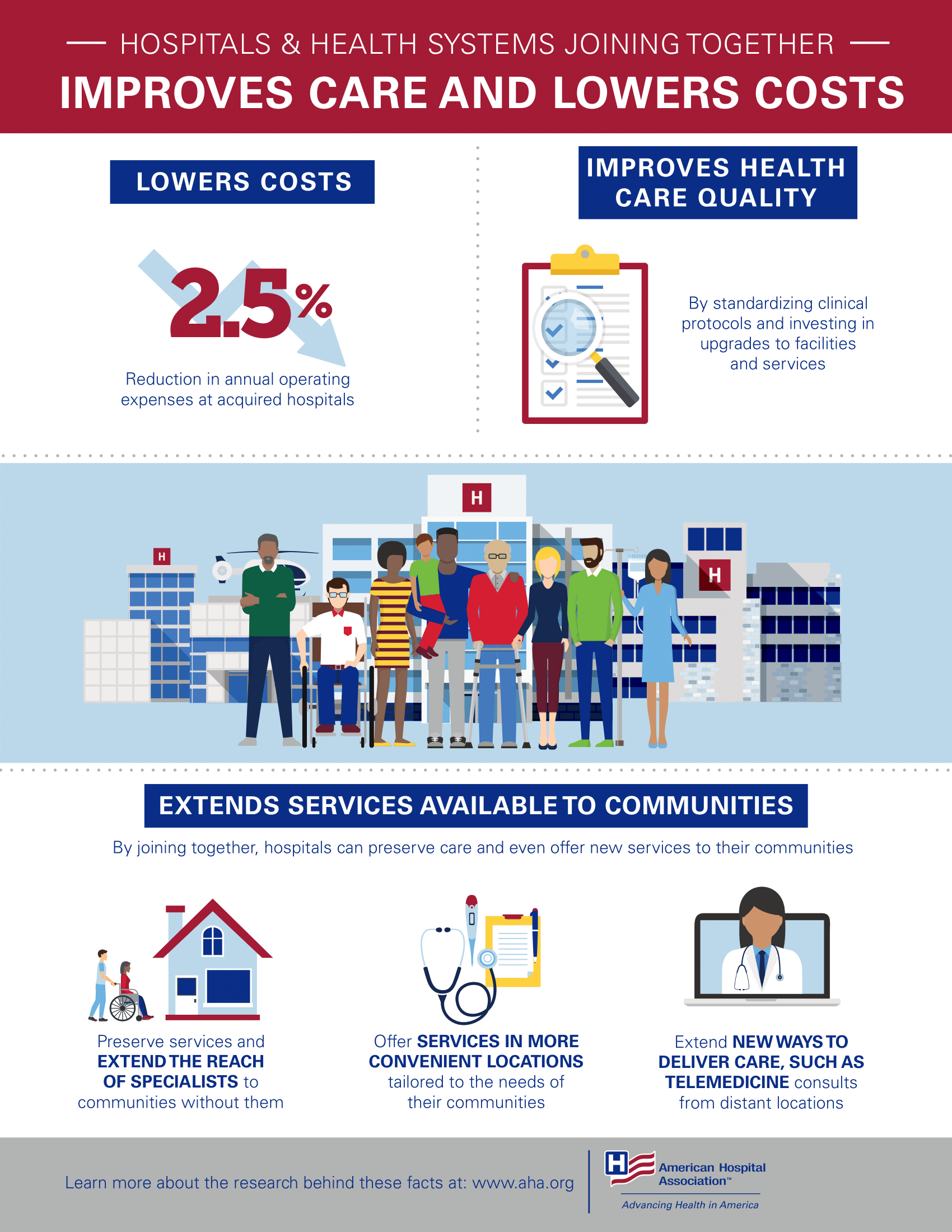 digital marketing for hospitals