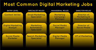 digital marketing list