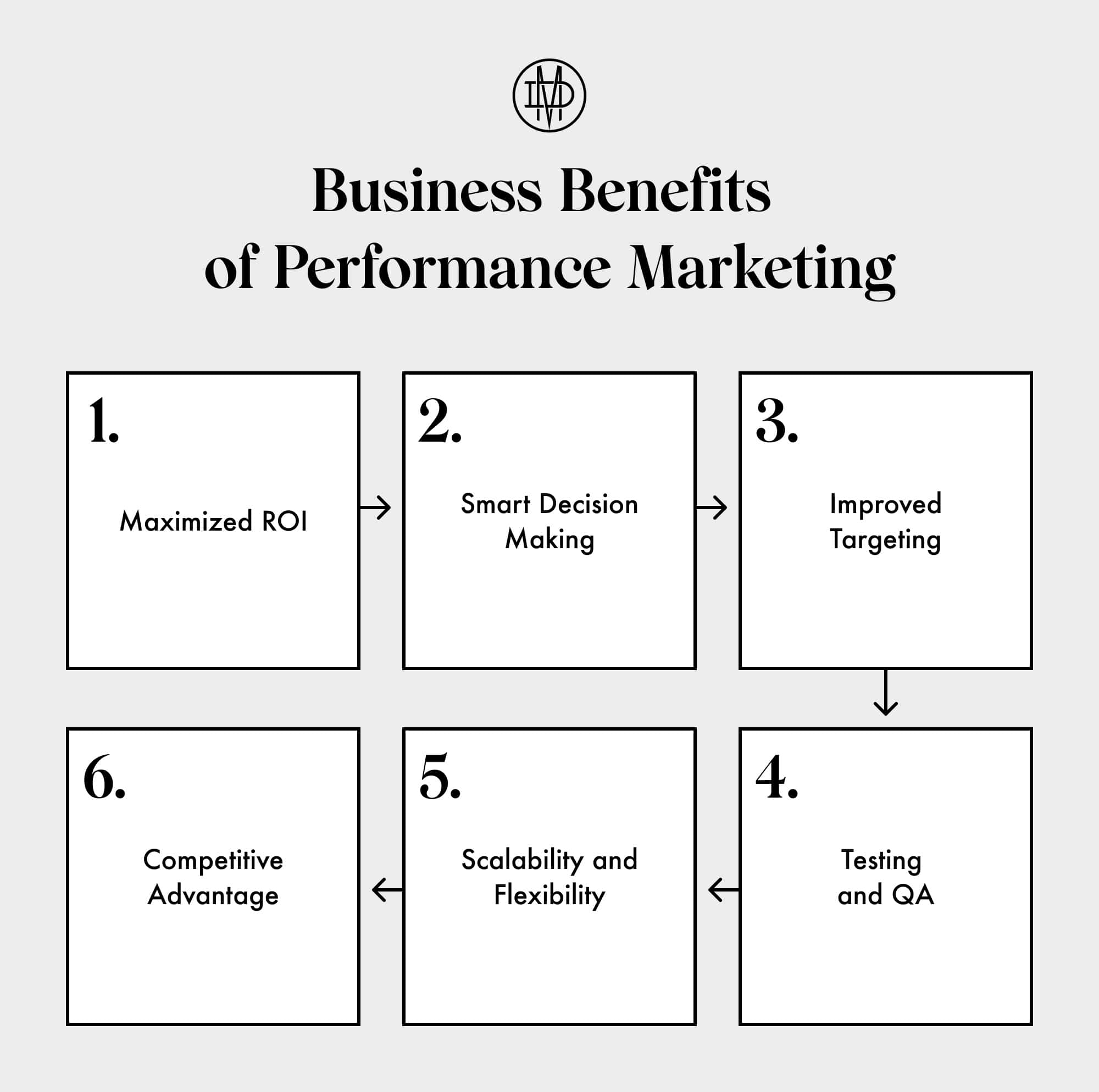 digital performance marketing