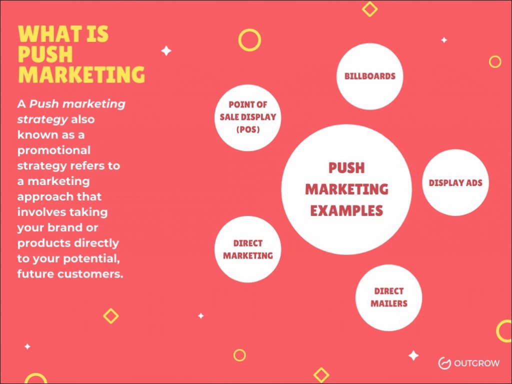 push digital marketing