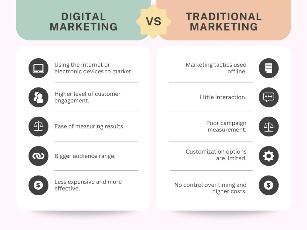 traditional and digital marketing
