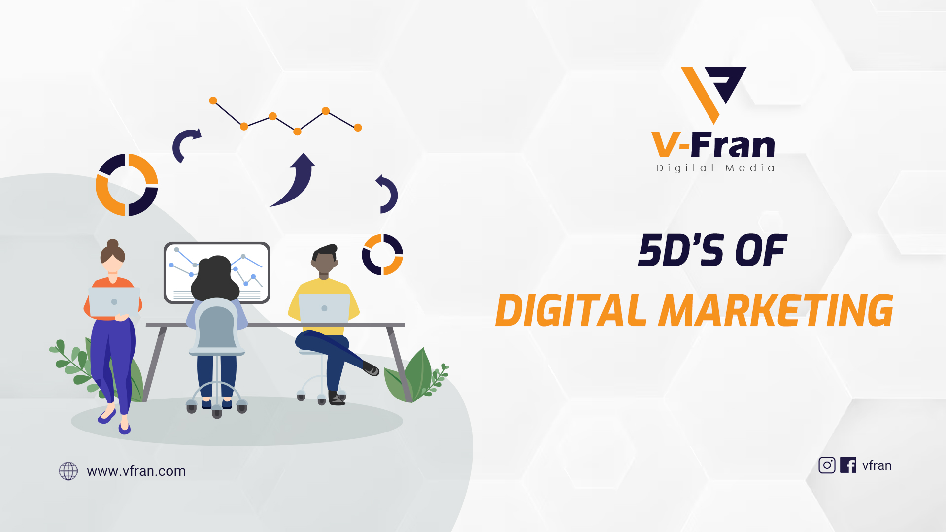 5ds of digital marketing