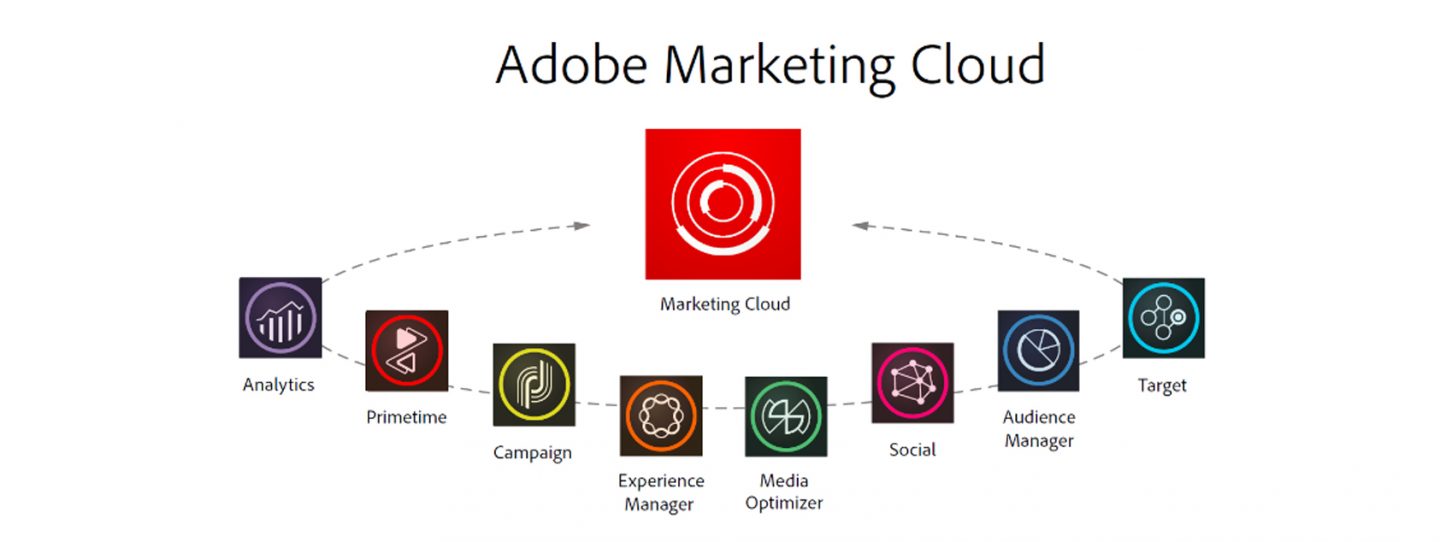 adobe digital marketing