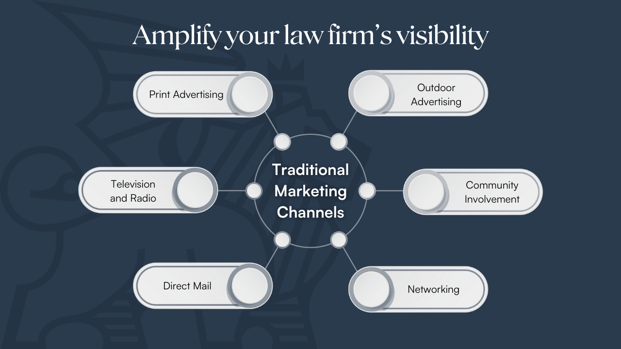 digital marketing for law firms