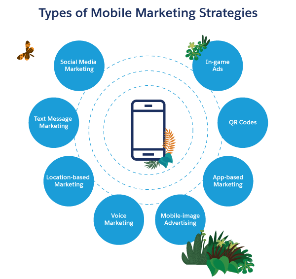 digital marketing initiatives