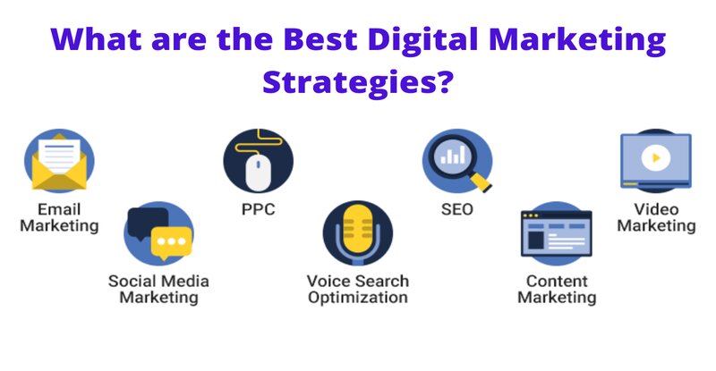 effective digital marketing strategy