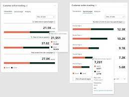 microsoft digital marketing