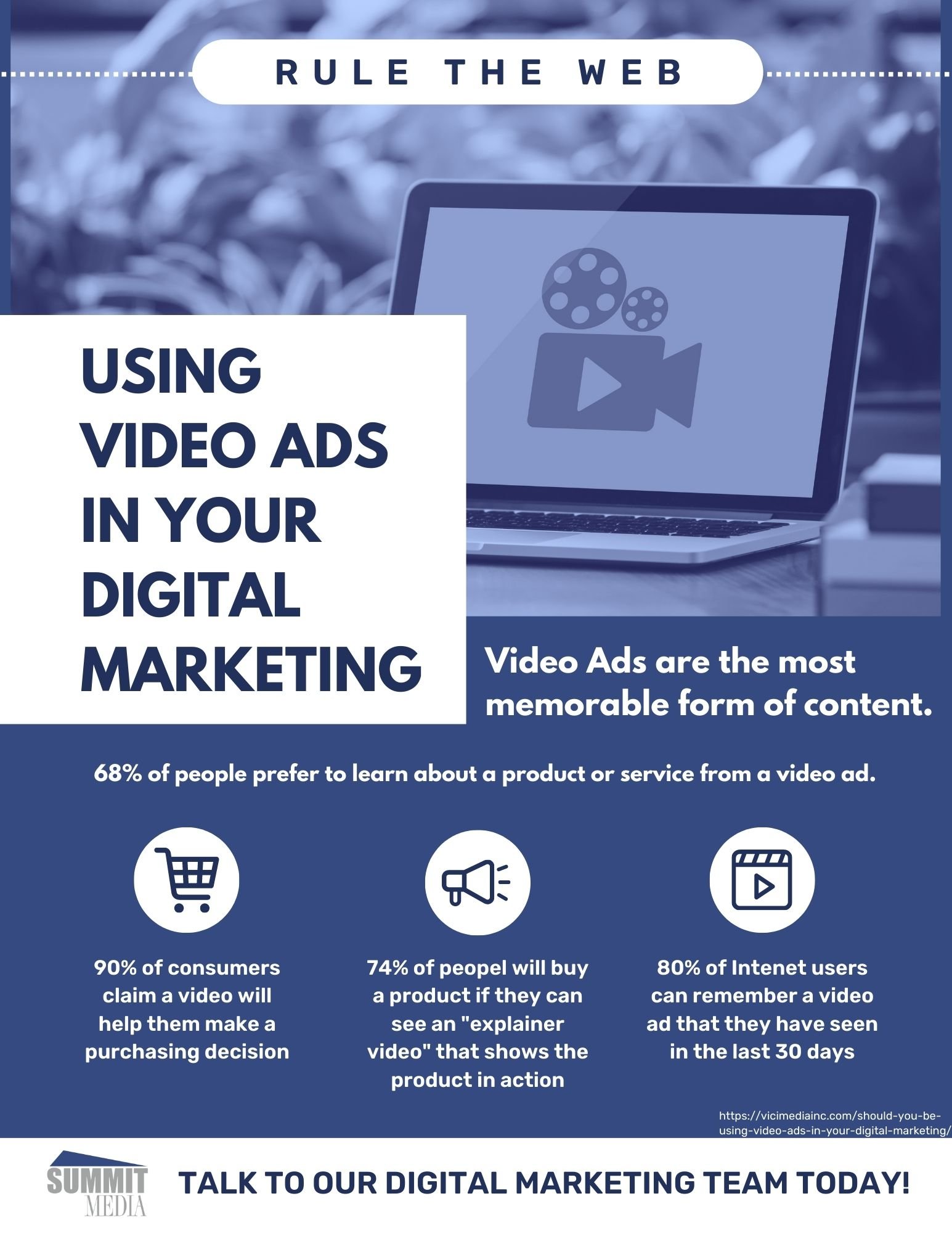 video marketing in digital marketing