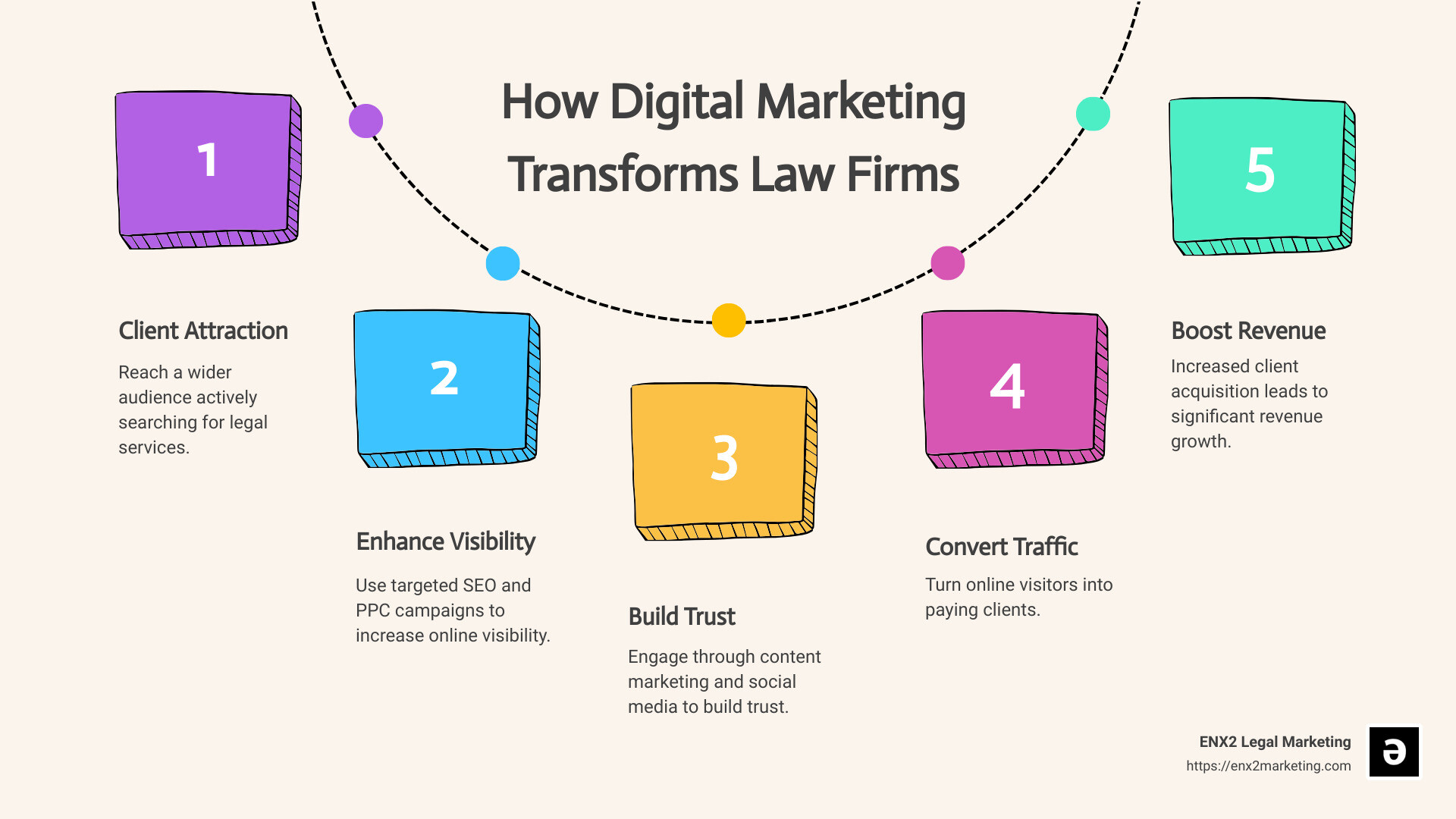 web marketing for law firms