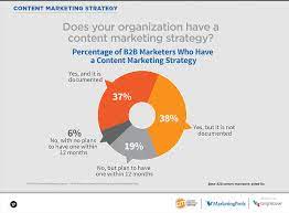 content marketing strategy