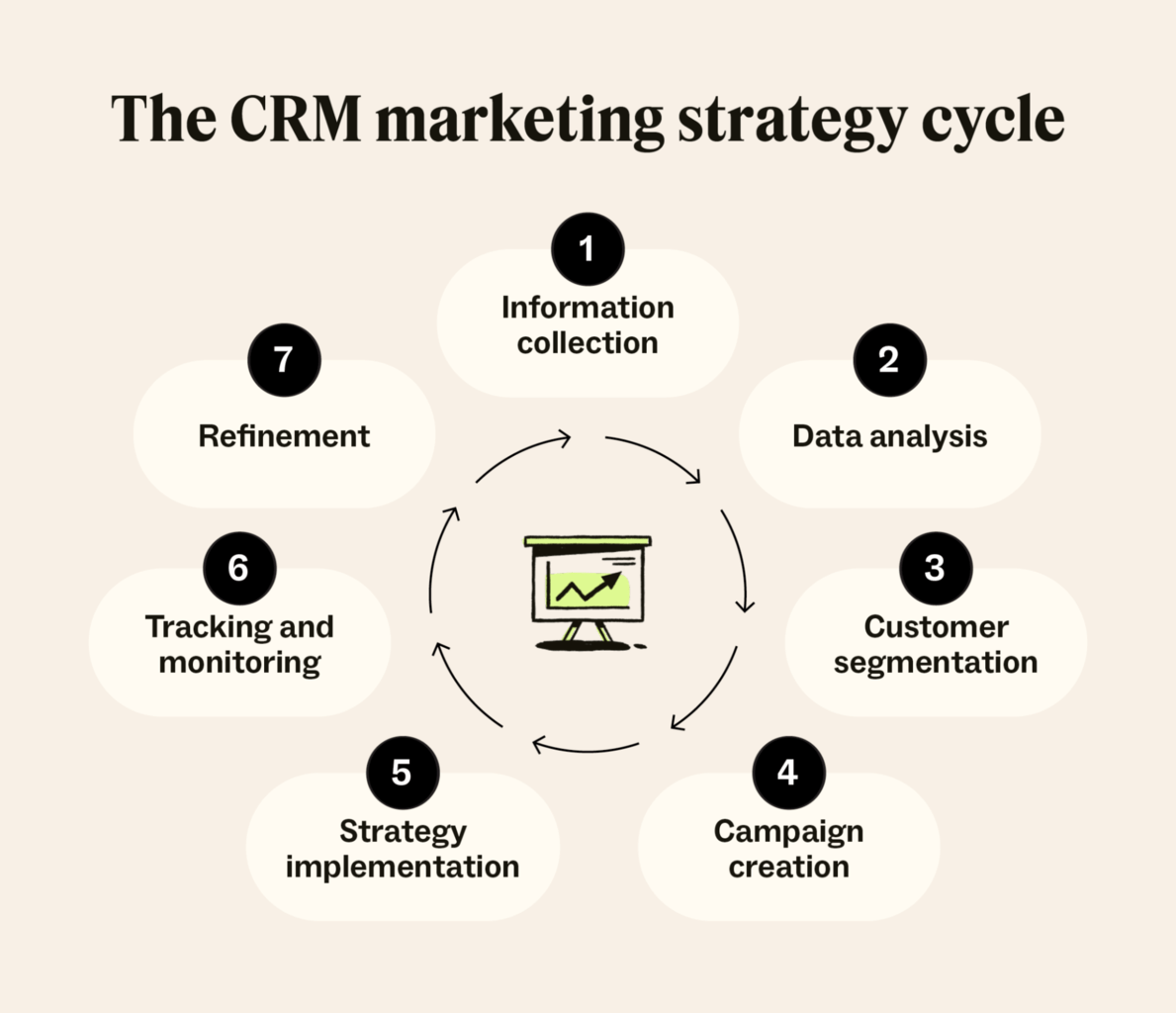 crm marketing